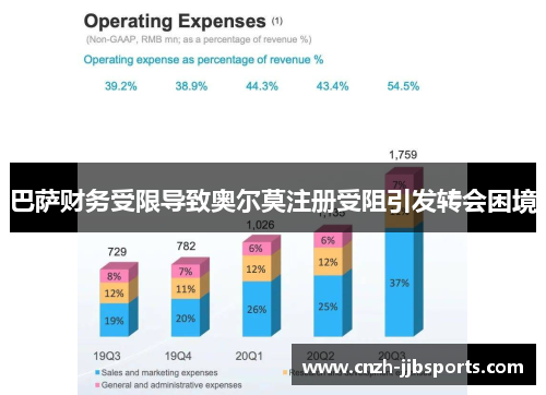 巴萨财务受限导致奥尔莫注册受阻引发转会困境