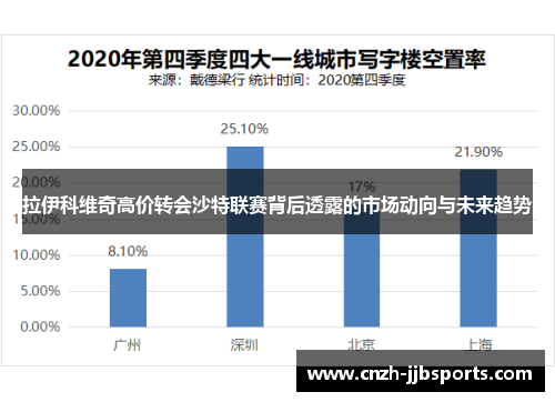 拉伊科维奇高价转会沙特联赛背后透露的市场动向与未来趋势 拉伊科维奇高价转会沙特联赛背后透露的市场动向与未来趋势