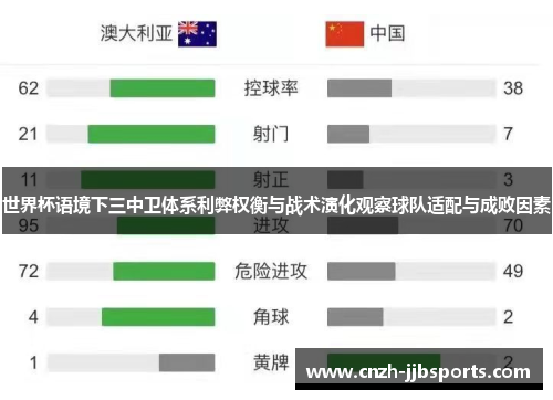 世界杯语境下三中卫体系利弊权衡与战术演化观察球队适配与成败因素