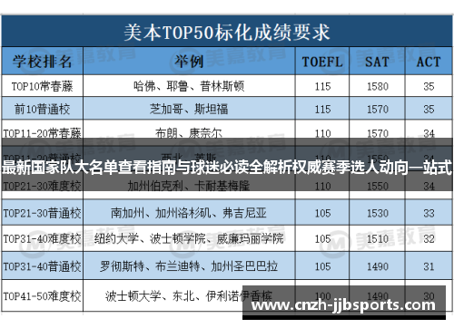 最新国家队大名单查看指南与球迷必读全解析权威赛季选人动向一站式 最新国家队大名单查看指南与球迷必读全解析权威赛季选人动向一站式